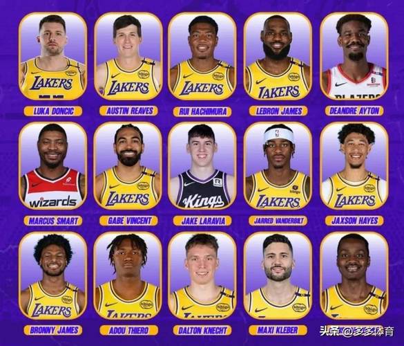 历年湖人队球员名单历史数据