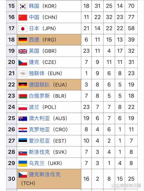 冬奥会中国排名第几有多少金牌获得者