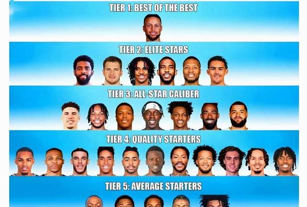 多伦多猛龙队员名单