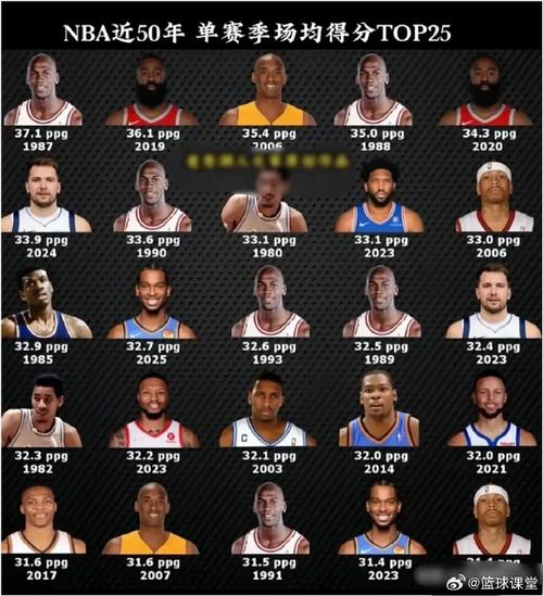 nba全明星为什么没有单挑