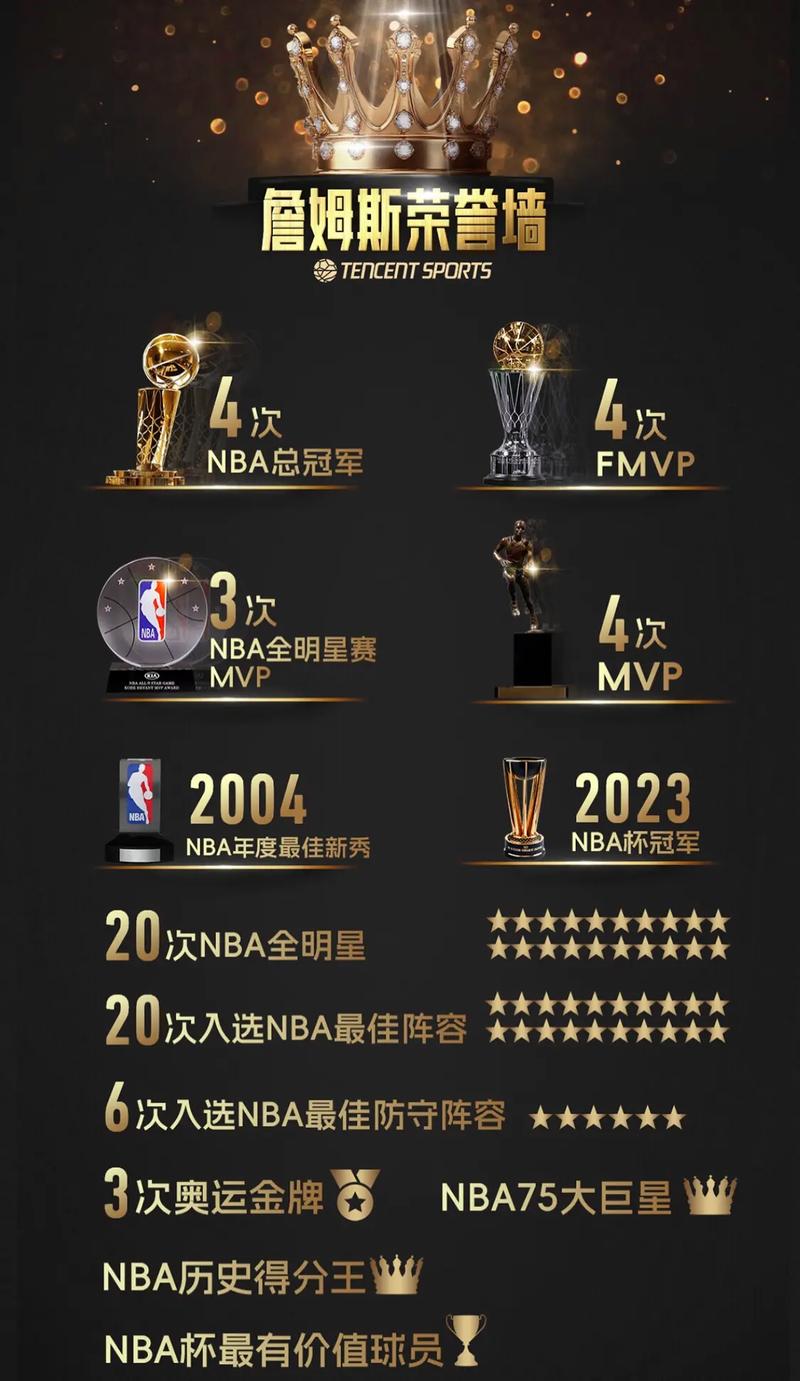 詹姆斯年龄排名