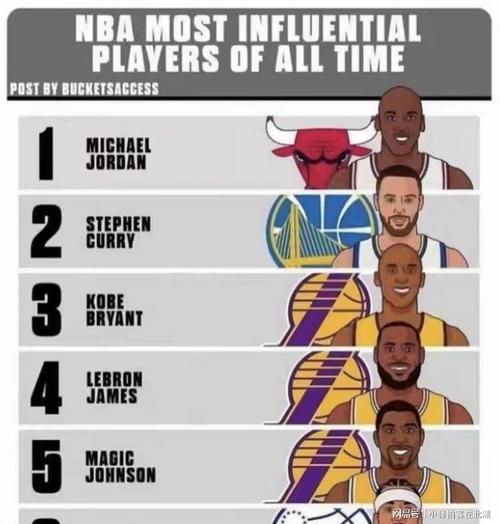 nba影响力最大的十位球员