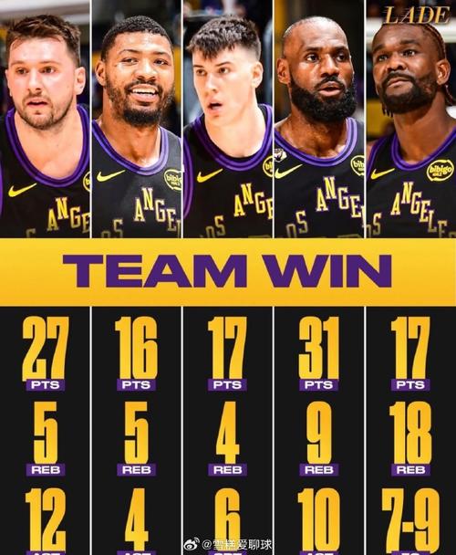 湖人vs老鹰结果如何