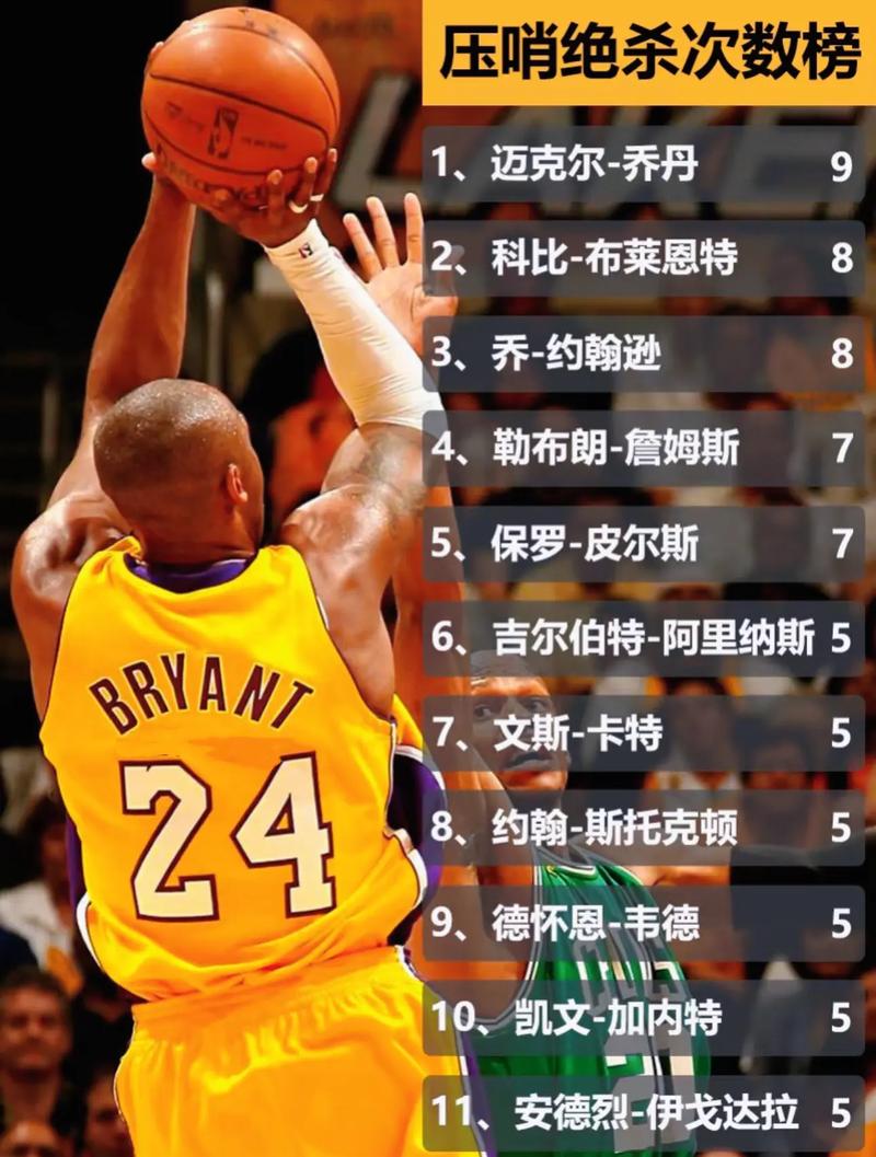 nba现役防守前50排名