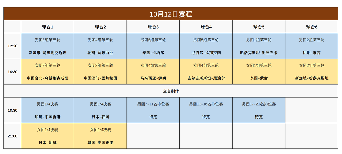 乒乓球团体赛比赛规则一单