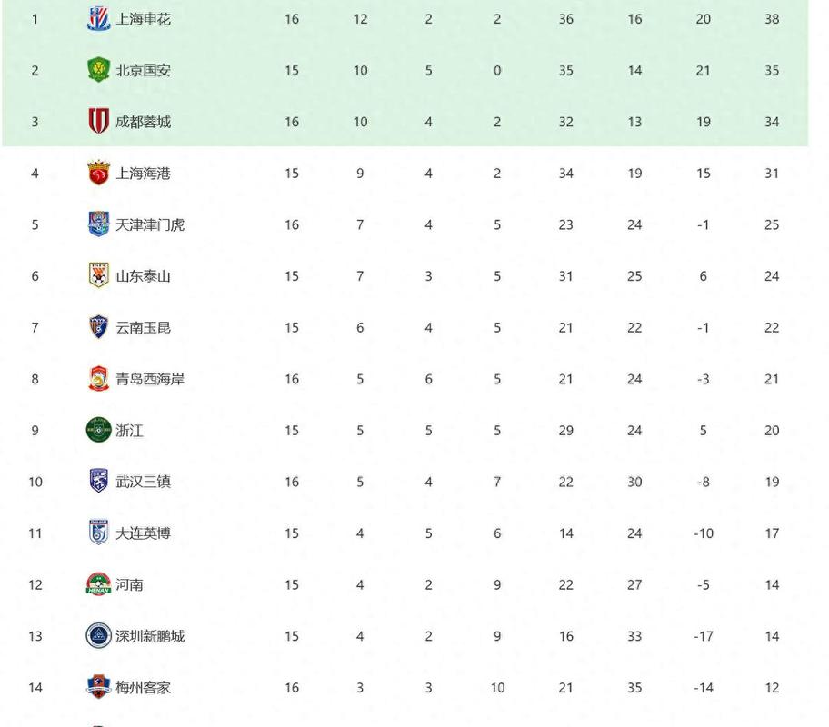 中超的积分榜