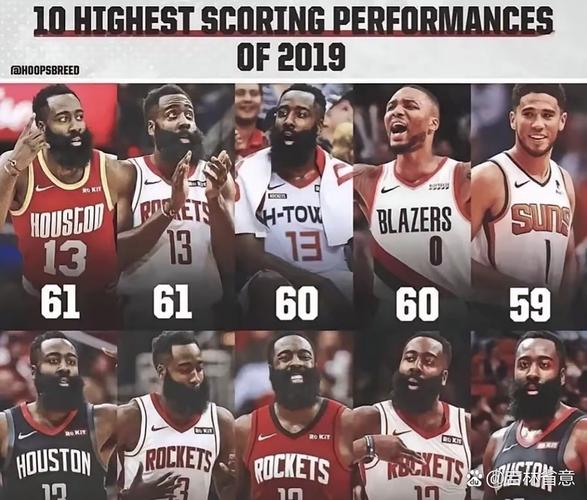 哈登历史级别得分能力