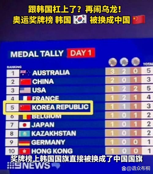 韩国奥运会很多国家没参加