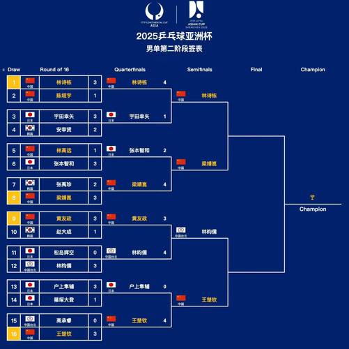 乒乓球决赛几点开始?