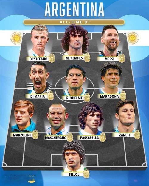 阿根廷1994世界杯阵容介绍