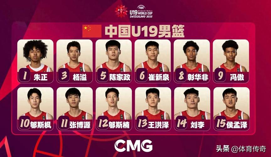 u19男篮世界杯赛程中国