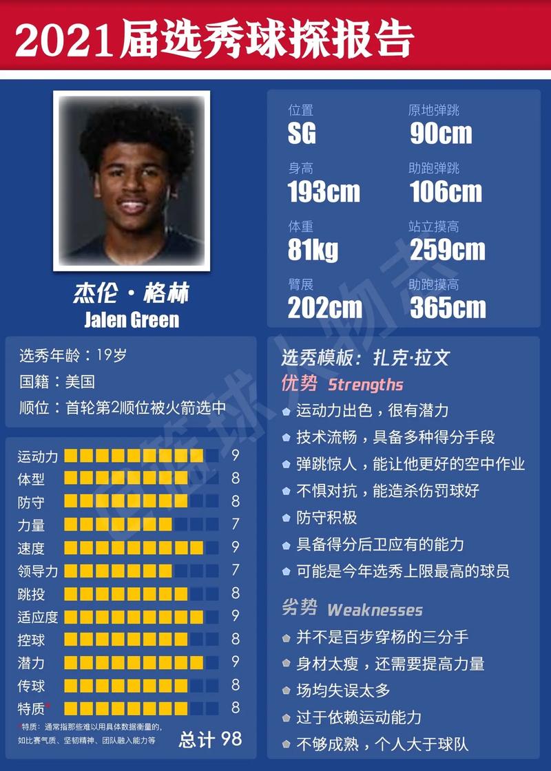 nba2021选秀榜