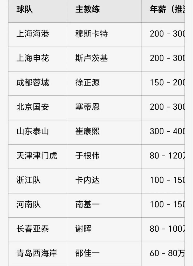 球员降薪有什么影响