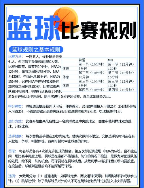 篮球规则2022电子版