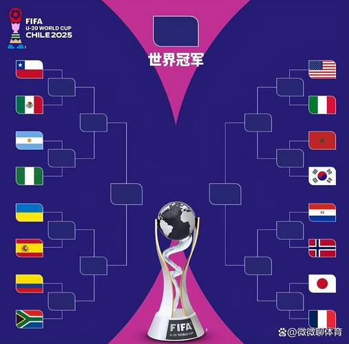 世界杯小组赛分档