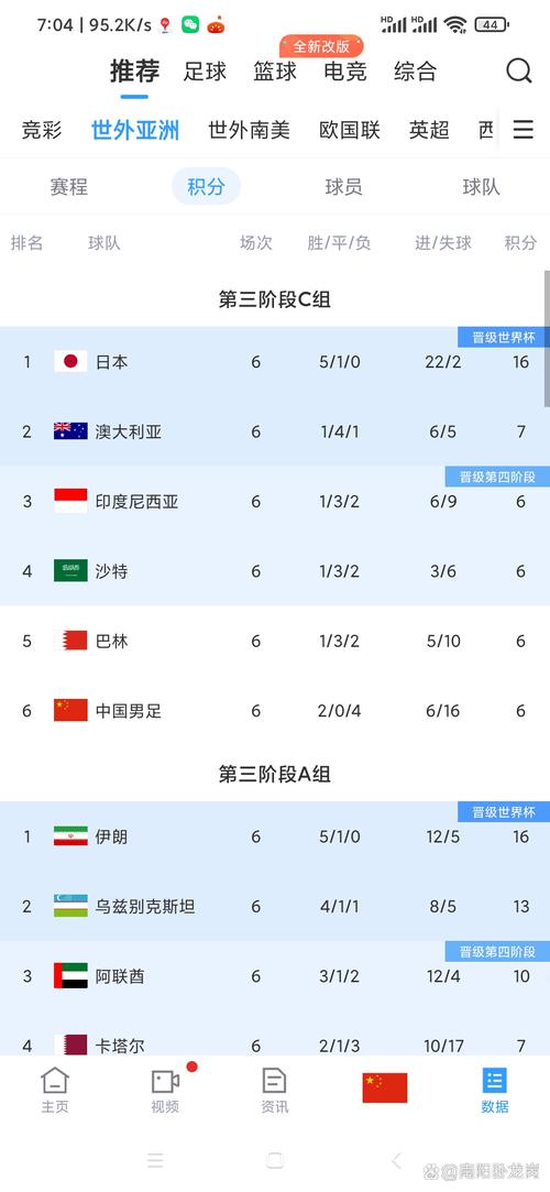 2014年世界杯季军赛比分结果