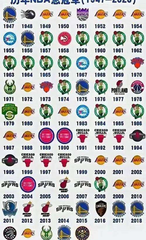 nba哪支球队没有拿过总冠军