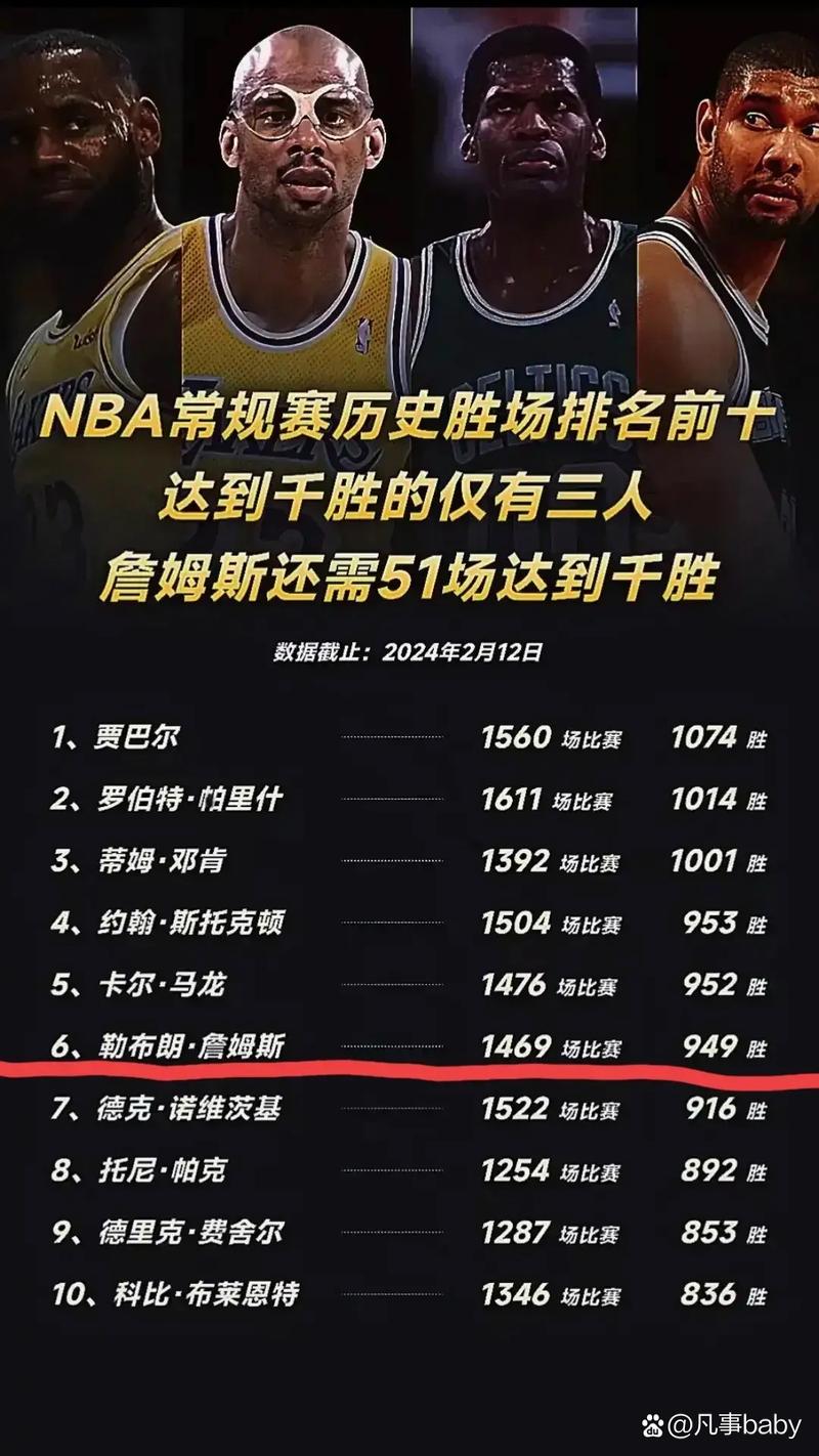 nba常规赛几场
