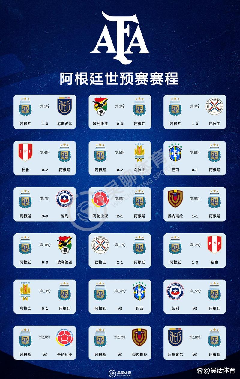 世界杯2022预选赛积分榜最新消息