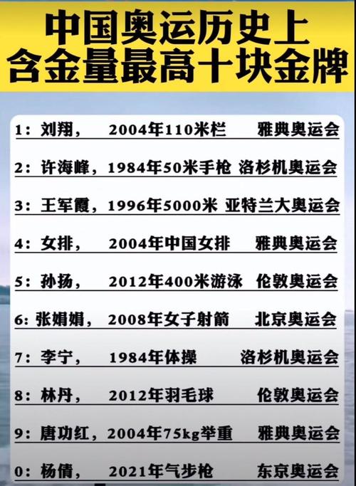 中国在第24届奥运会上获得了多少枚金牌