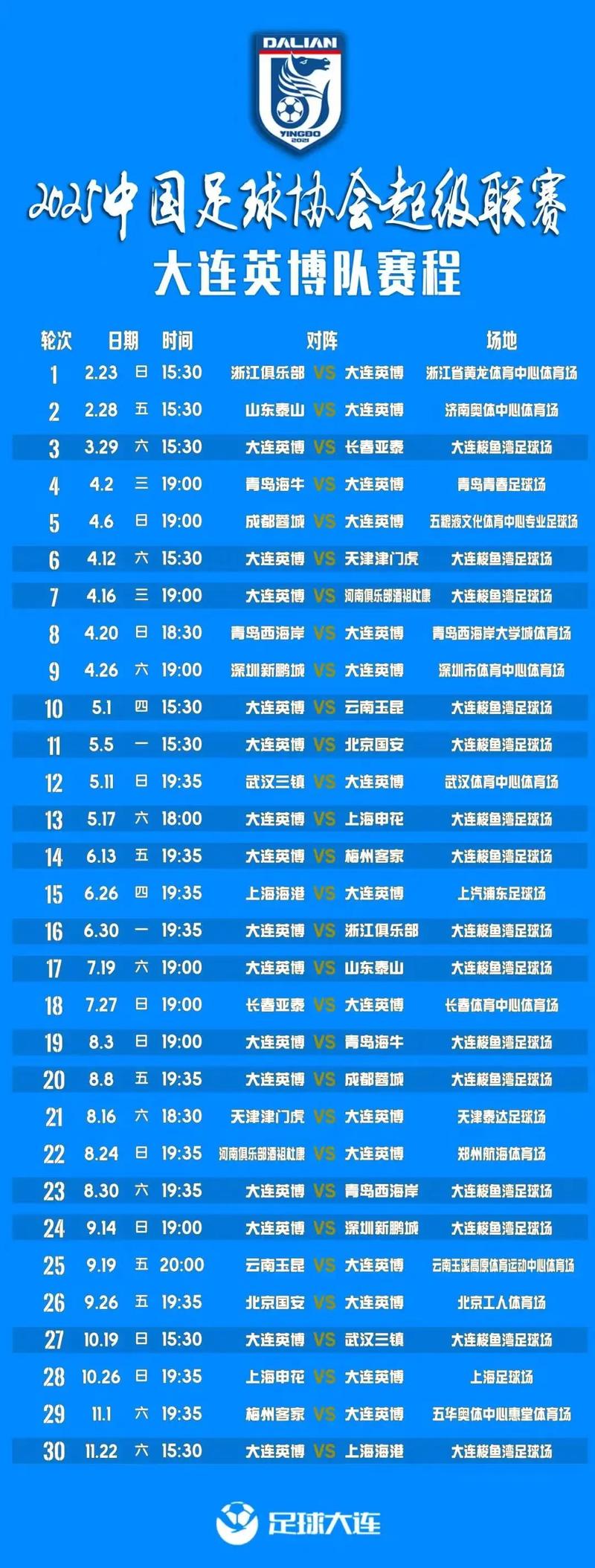 英超赛程比分结果2021