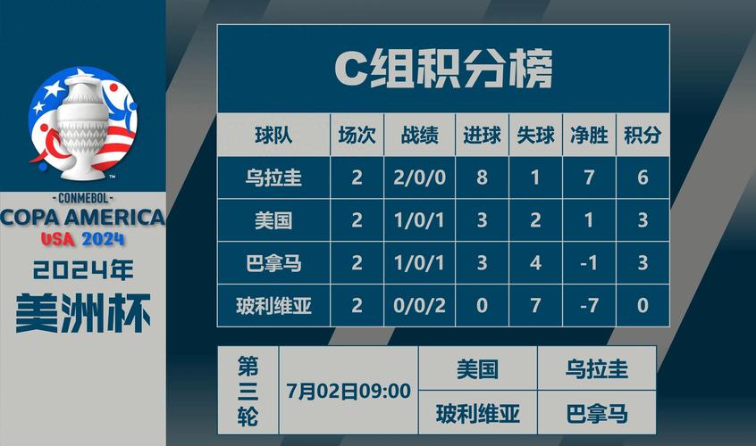 美洲杯最新积分