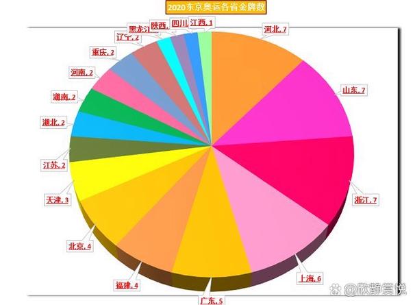 中国女排东京奥运会成绩怎么样