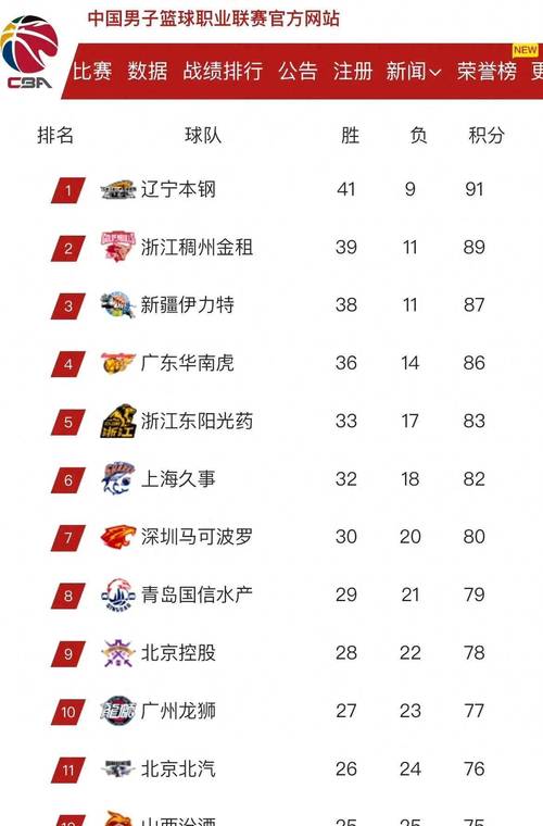 山西男篮12人名单