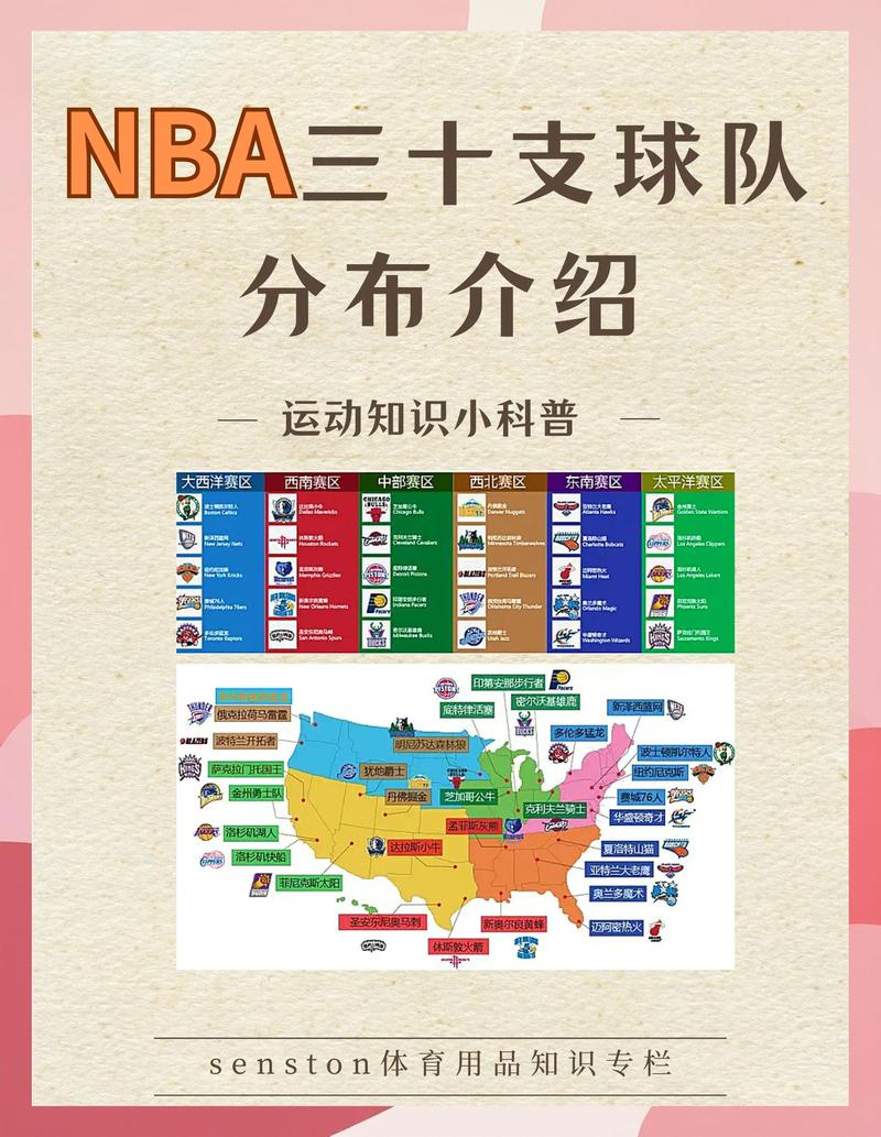 nba新赛季东西部各球队排名