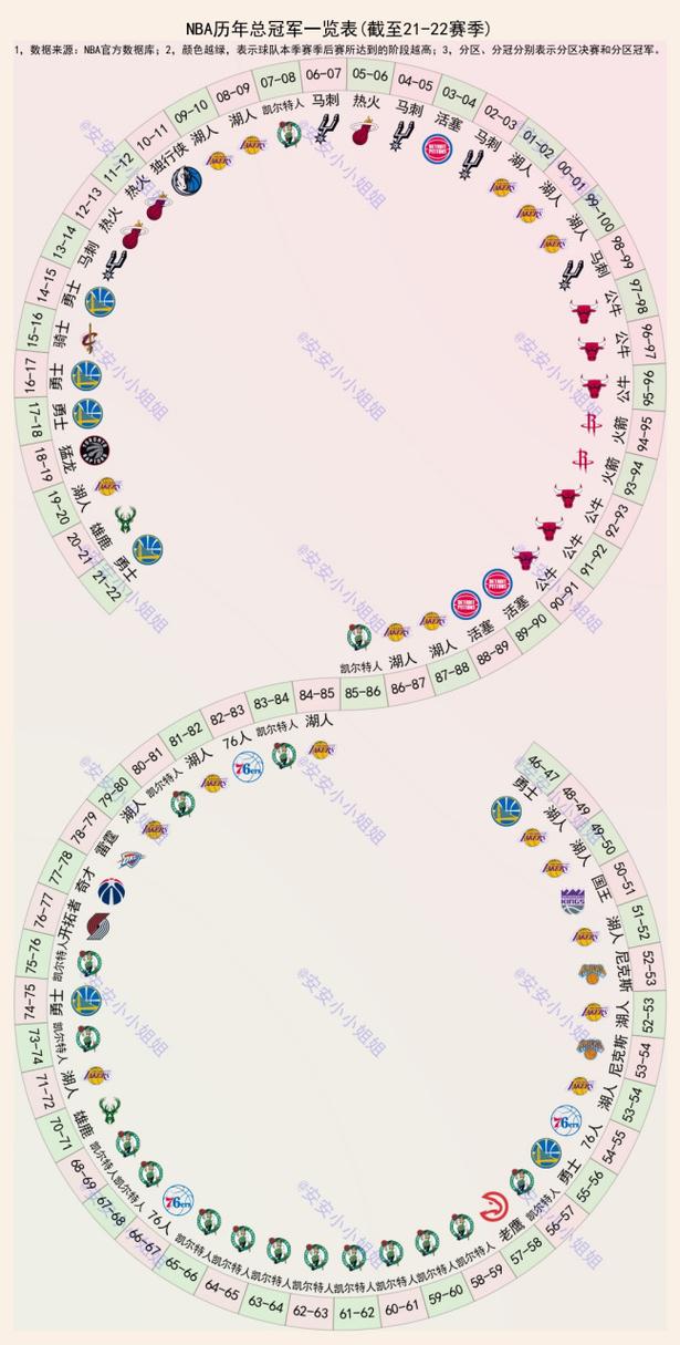 勇士nba总冠军列表