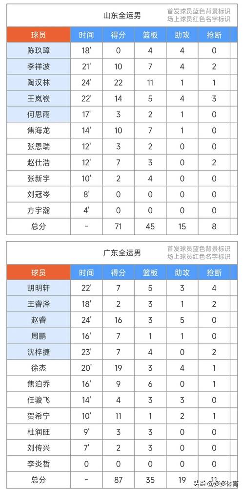 费内巴切篮球赛程