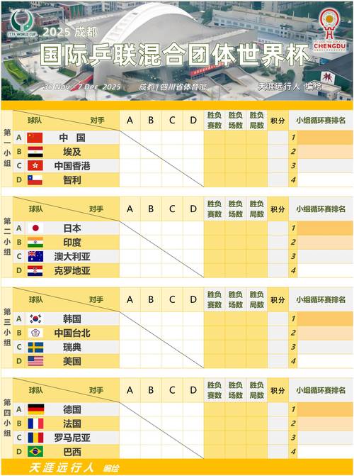 世界冰球排名分组