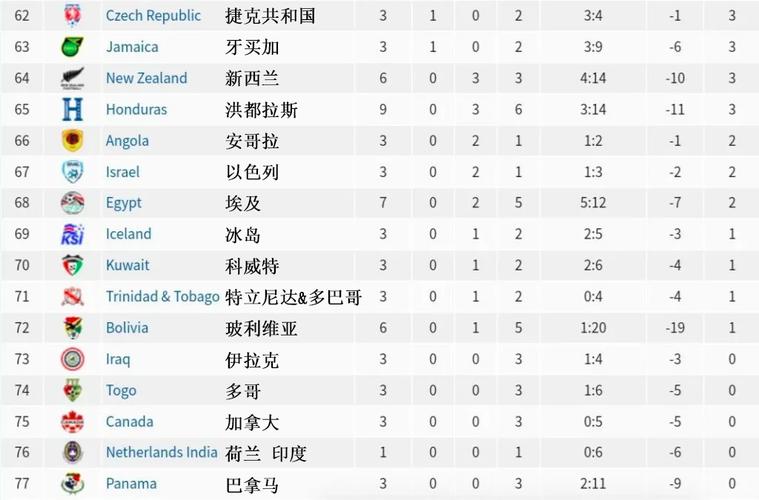 葡萄牙世界杯最好成绩是第几名