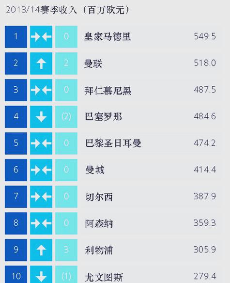 欧洲足坛转会市场