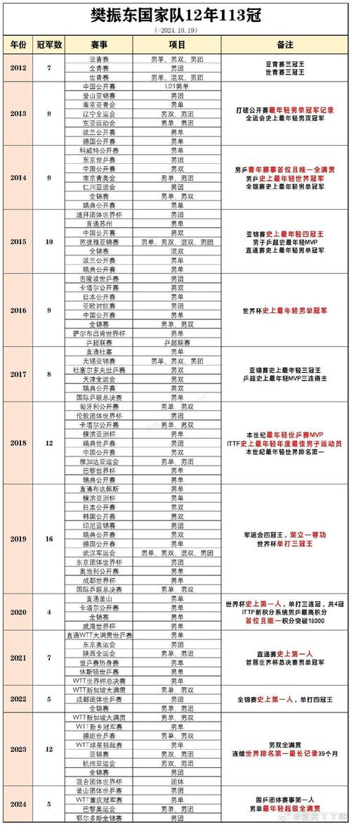 2021奥运冠军列表