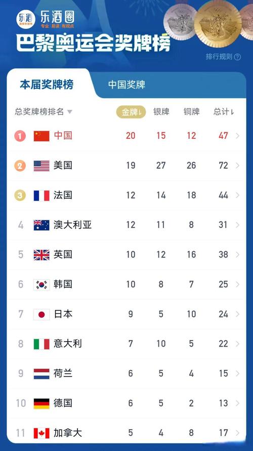 二零二零奥运会排行榜
