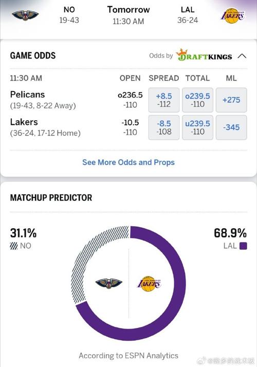 湖人vs鹈鹕分析