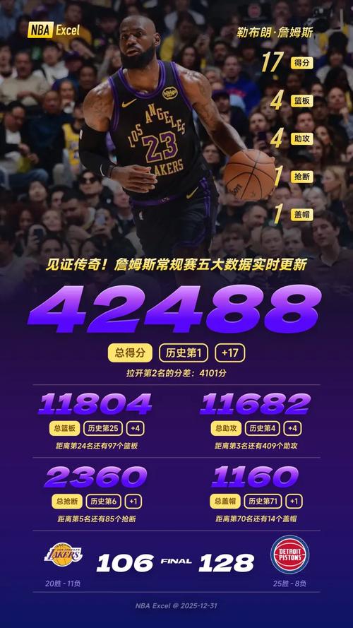 2020湖人常规赛战绩多少胜率