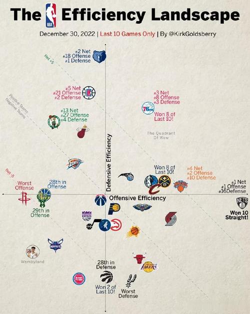 nba防守效率排行榜球员