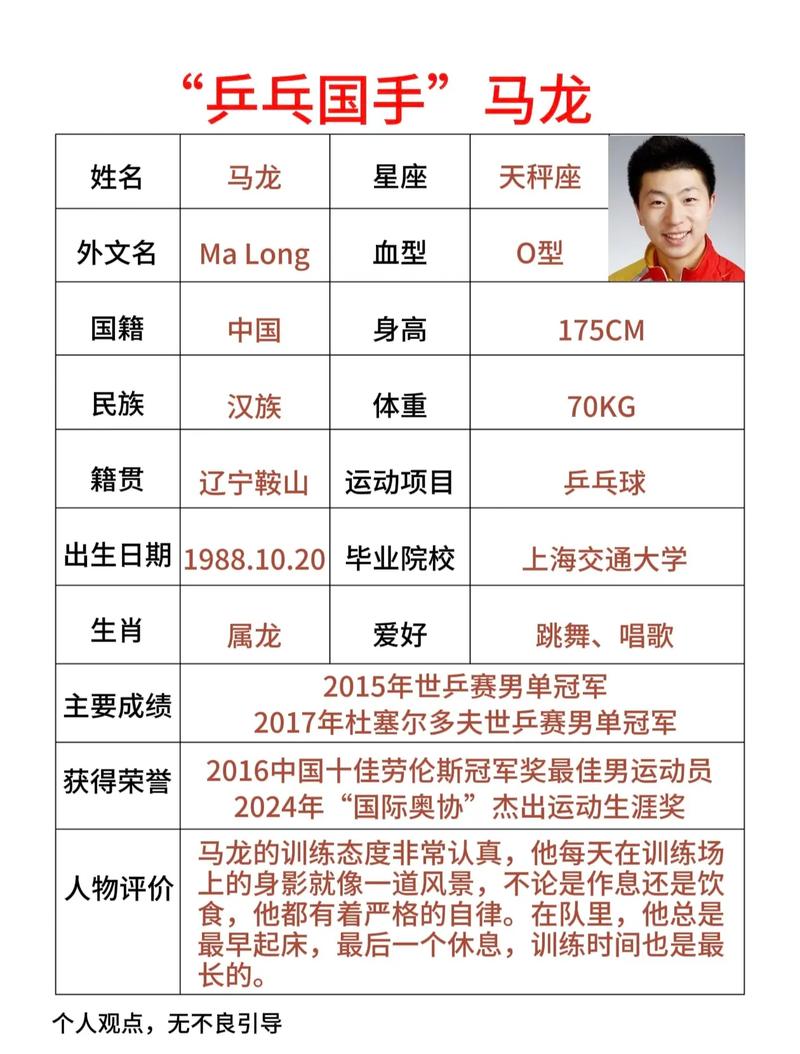 乒乓球冠军马龙简介