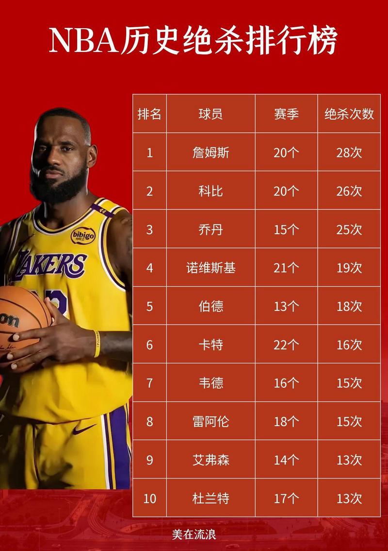 nba历史50大前锋排名