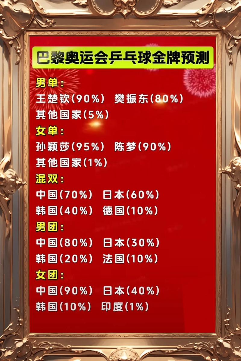 2012年奥运会开幕式时间的原因