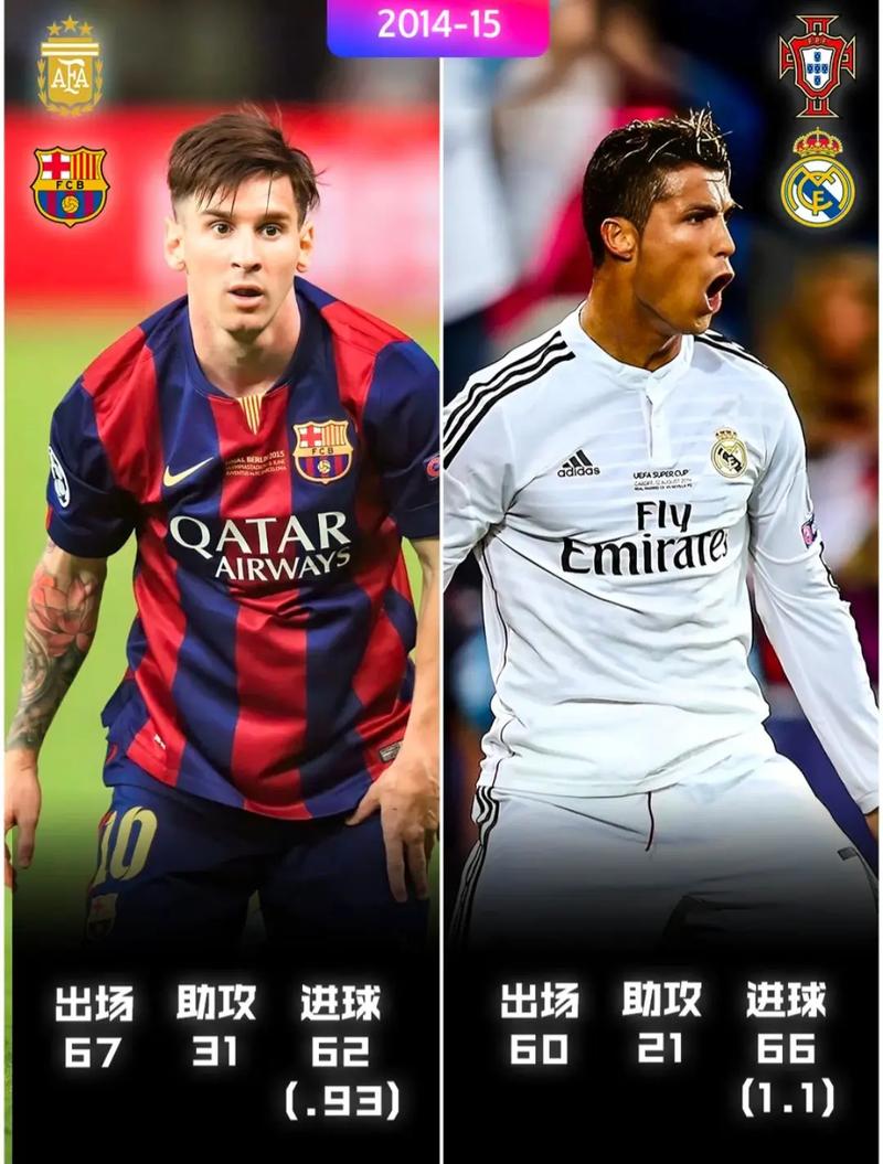 c罗与罗纳尔多对比