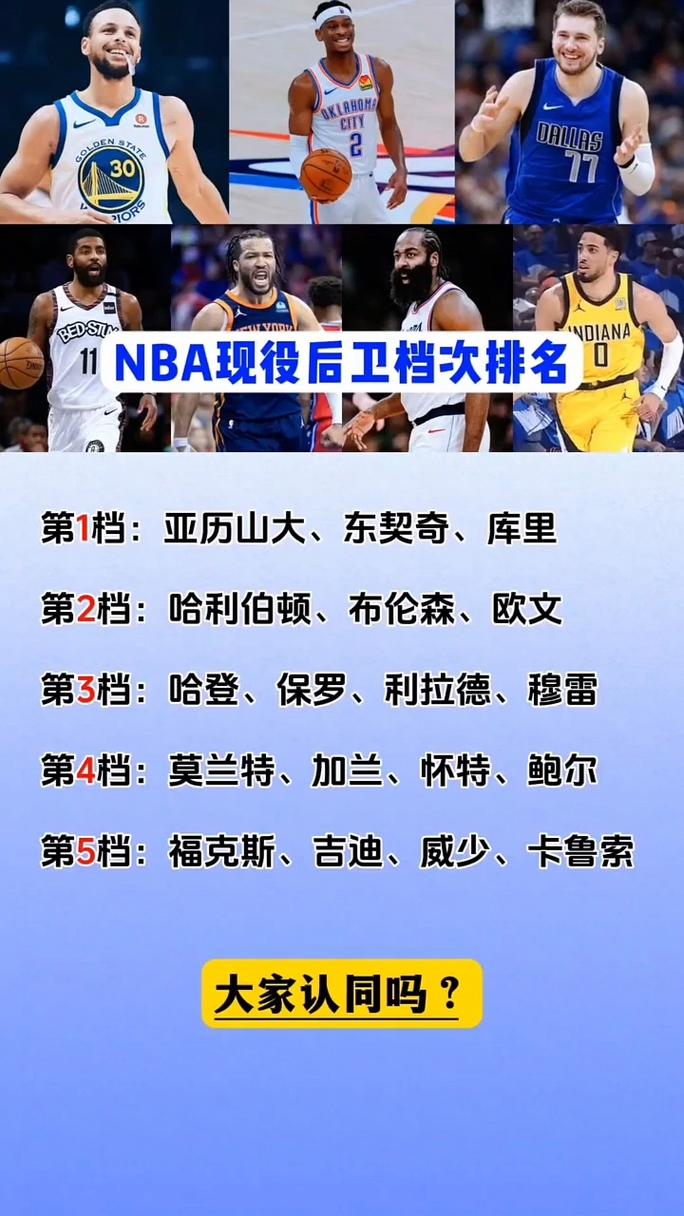 nba2021选秀排行榜