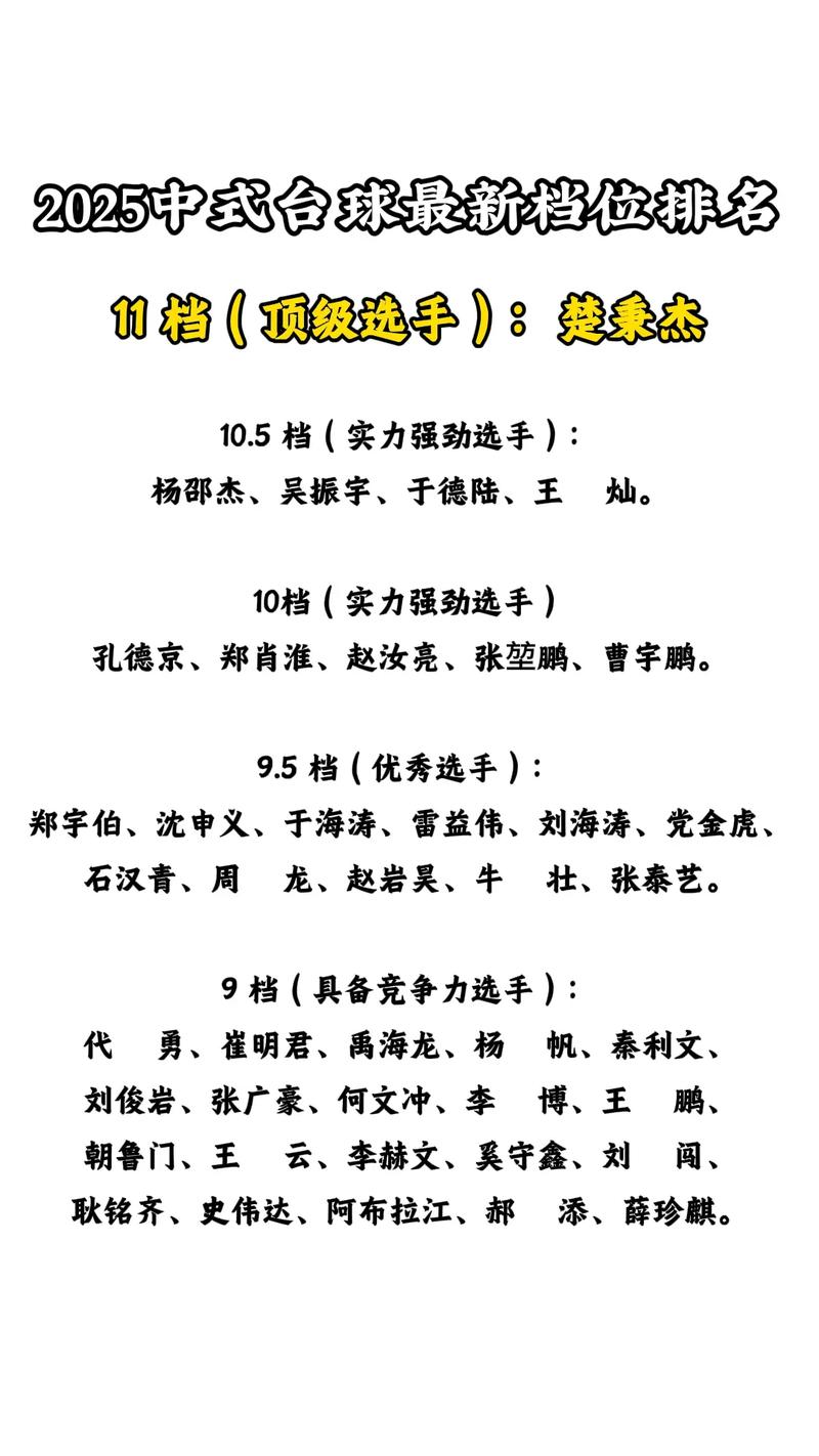 中式台球排名前十六都有谁