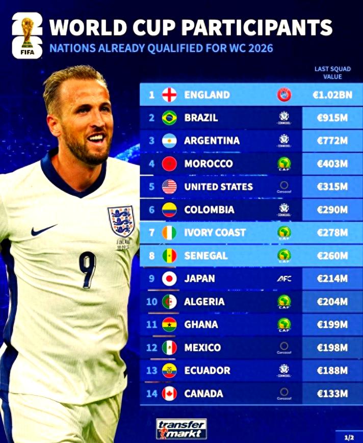 世界杯球队身价