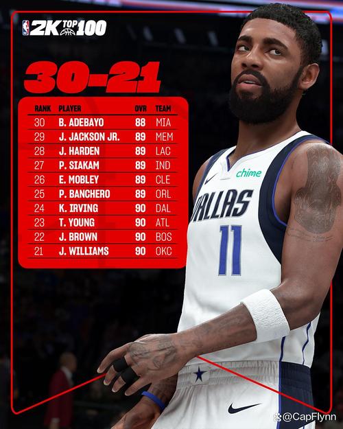 历届nba2k能力值排名