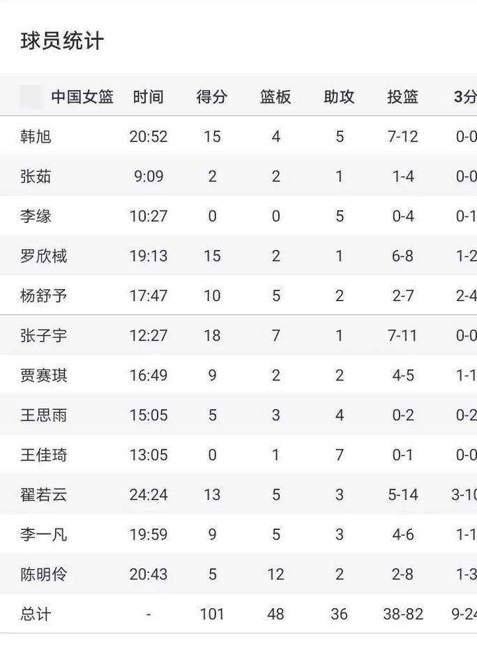 中国女篮赛程2021