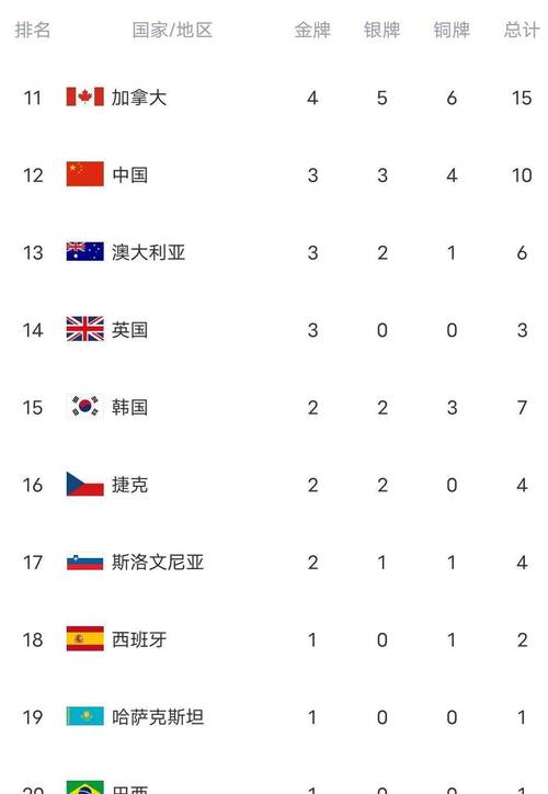 冬奥会中国金牌排名第几