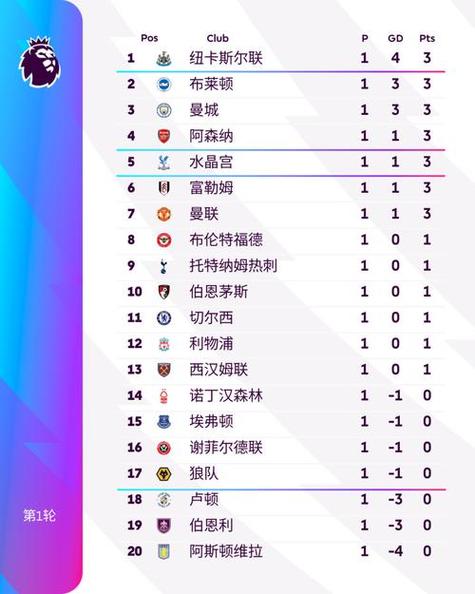 央视转播英超吗?